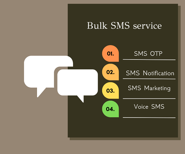 Bulk SMS service-